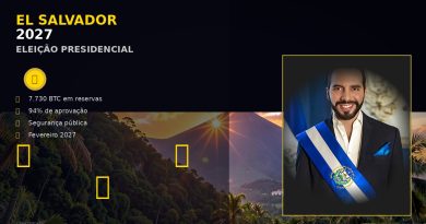 Oposição de El Salvador Define Candidatos para 2027 e Bukele Segue com Bitcoin - El Salvador Bukele Bitcoin 2027