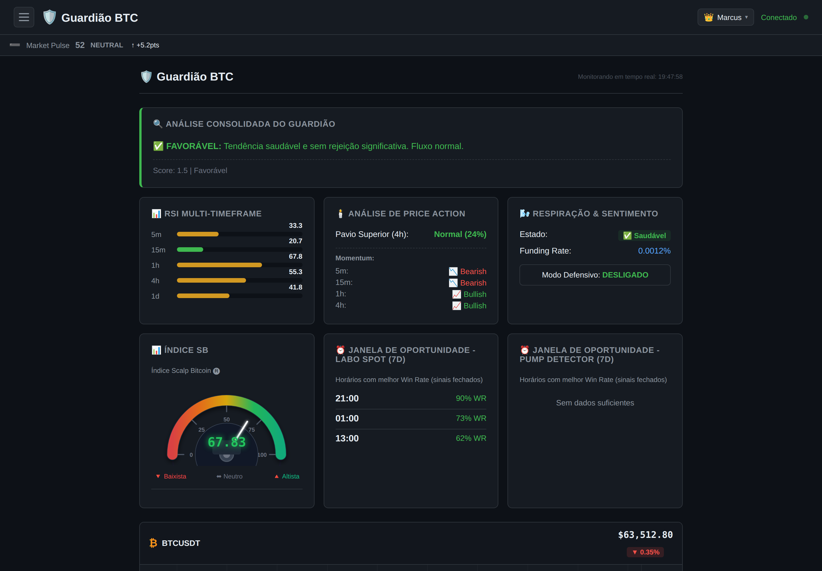 Tela do Guardião BTC, ferramenta de monitoramento do Projeto Labo