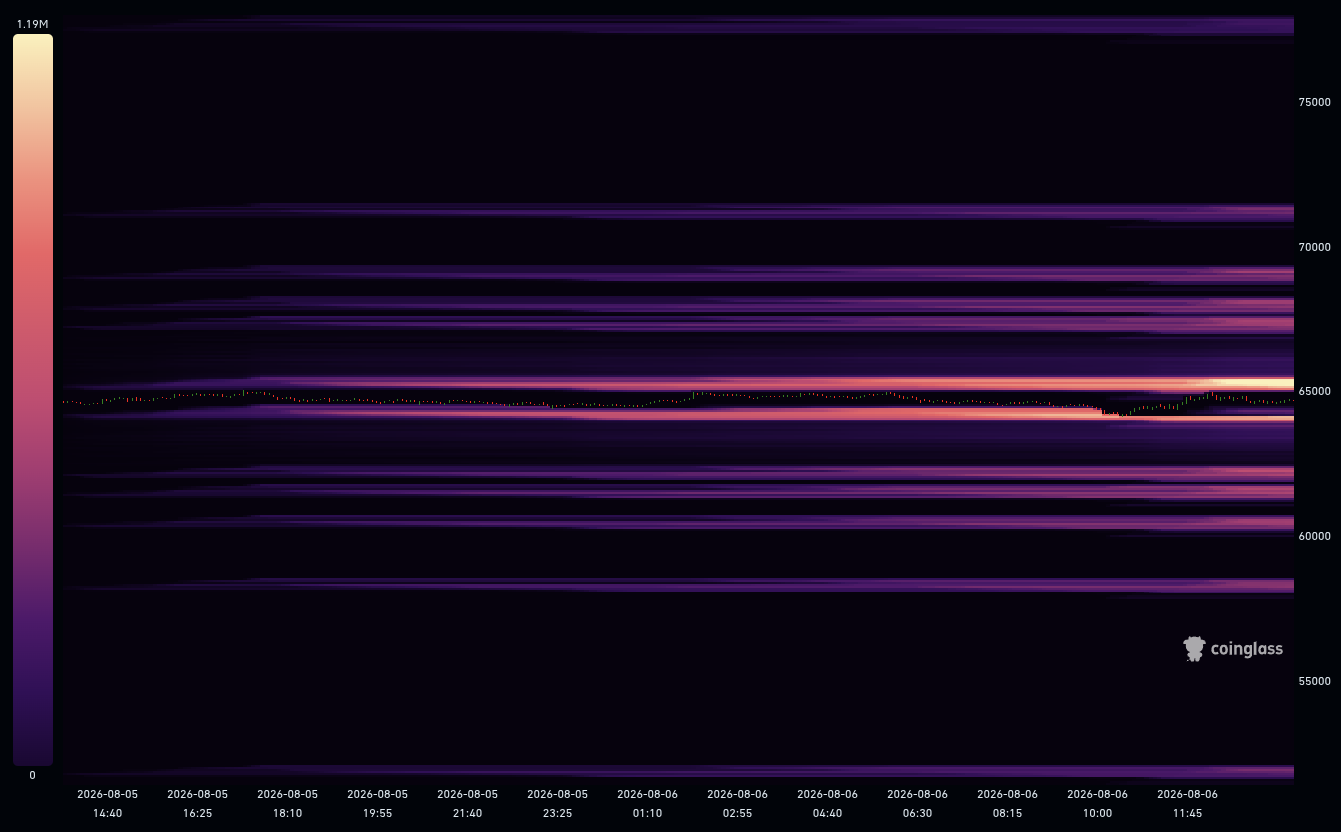 Mapa de liquidações de bitcoin por nível de preço