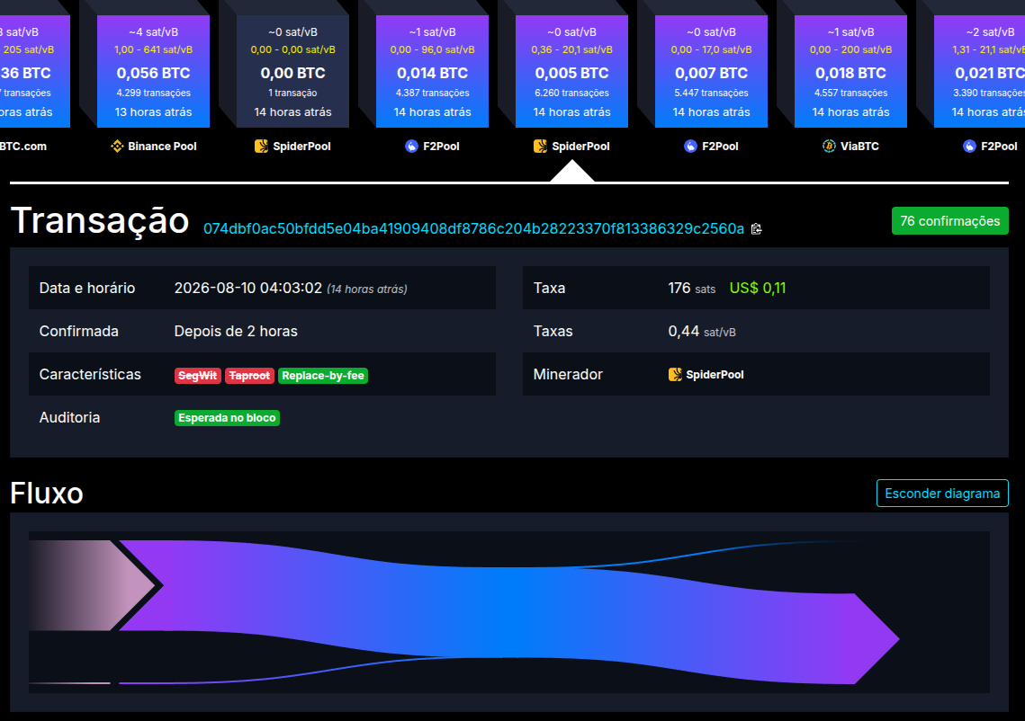 Transação no bloco 961845 movendo 26,96 BTC do endereço 14vMEC