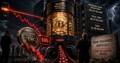 Preferencial da Strategy cai para US$ 95 e crítico aponta risco para futuras emissões - Schiff Strategy STRC preferencial