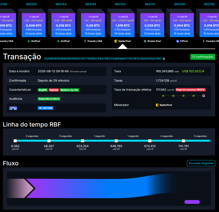 Transação de bitcoin com taxa de 160.343,885 sats no mempool.space