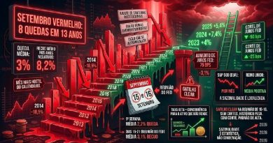 Setembro vermelho do Bitcoin tem 8 quedas em 13 anos de história - setembro vermelho bitcoin
