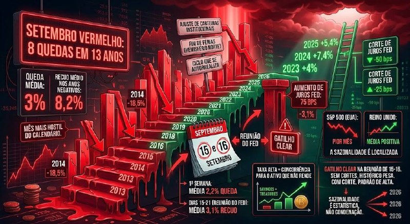 Setembro vermelho do Bitcoin tem 8 quedas em 13 anos de história - setembro vermelho bitcoin