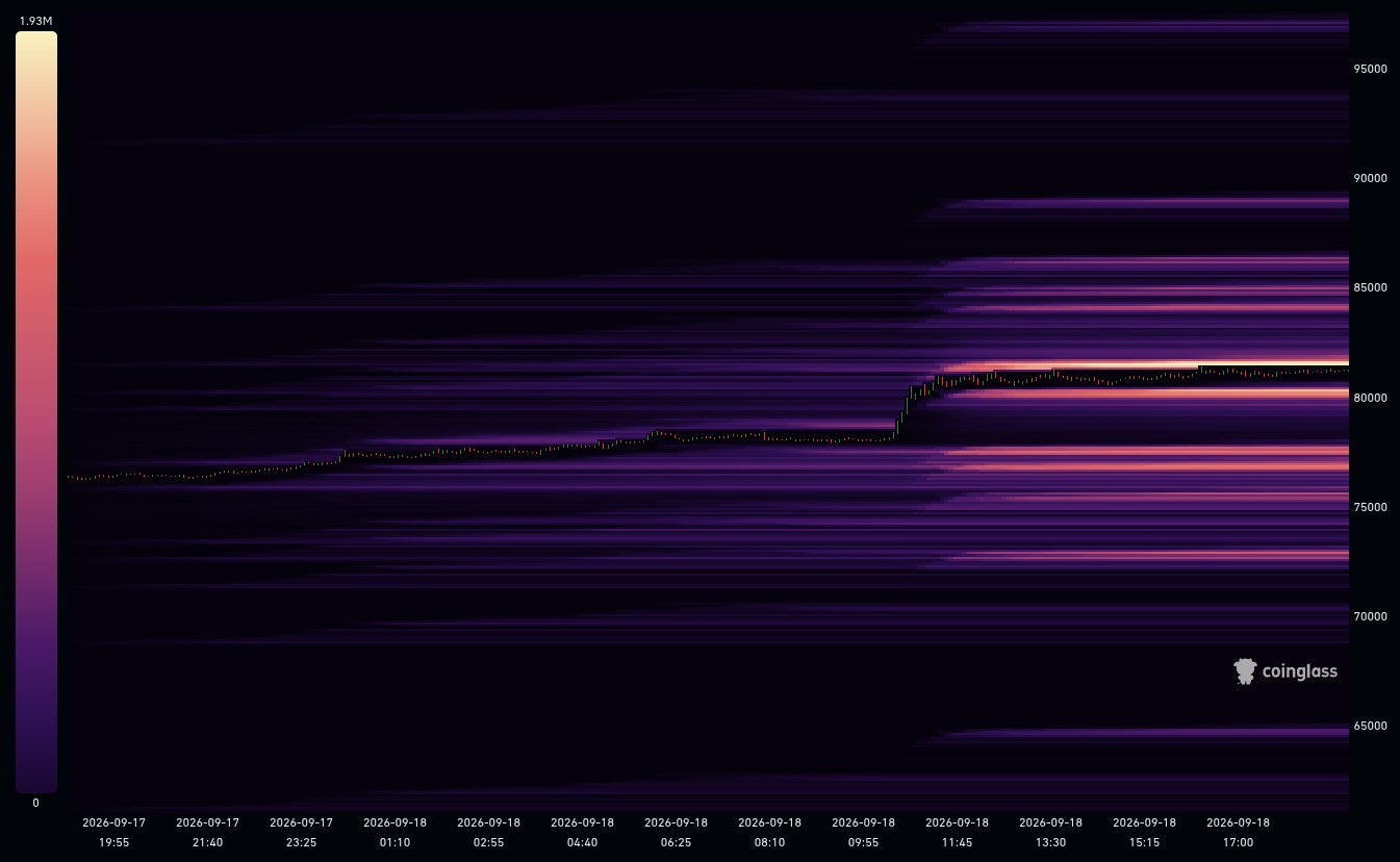 Mapa de liquidações do bitcoin nas últimas 24 horas