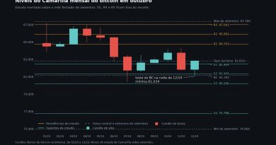 O Camarilla mensal do bitcoin e a linha que decide a semana - camarilla bitcoin