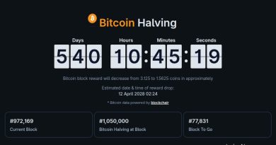 O halving de 2028 vai cortar pela metade uma oferta que já é pequena - corte da recompensa do bitcoin