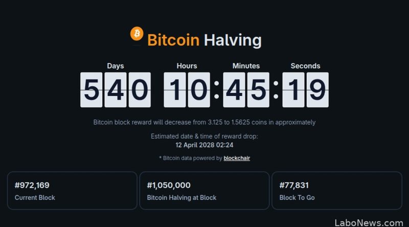 O halving de 2028 vai cortar pela metade uma oferta que já é pequena - corte da recompensa do bitcoin